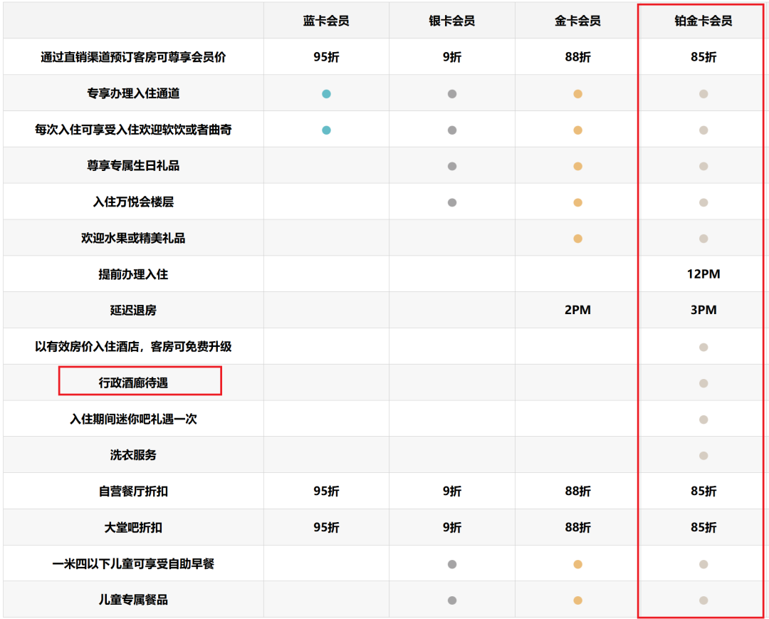 万达酒店双11房券：全国50城通兑206元起含早 春节不加价