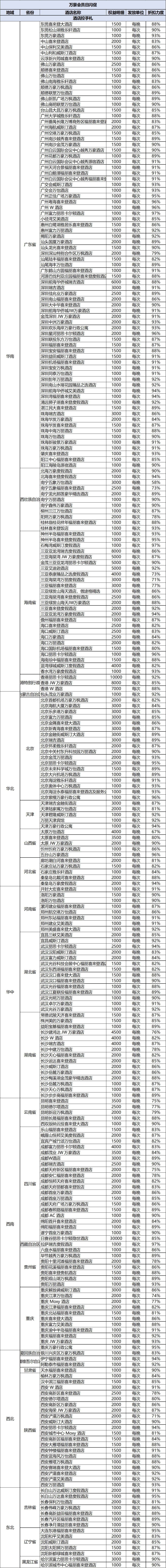 Club Med一价全包滑雪度假村涨价倒计时 万豪白金挑战2000元解锁