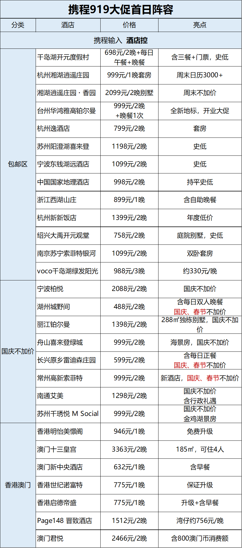 携程919大促酒店房券 国庆不加价 江浙沪多店299元起