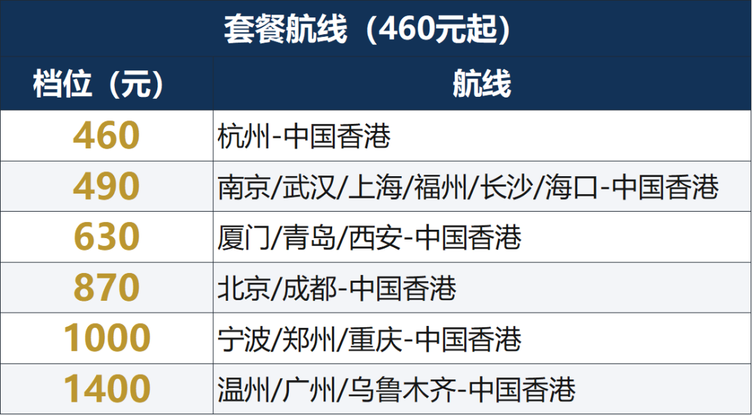 飞猪双11闪促 国际机票税前100元起 酒店次卡不加价可退