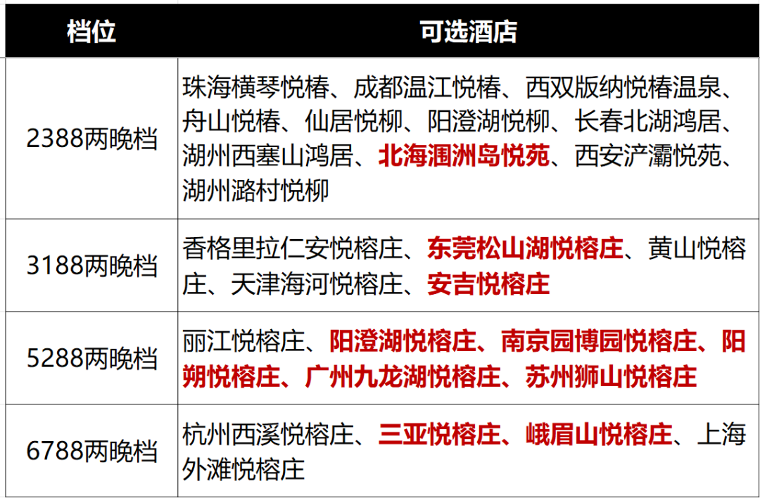 双11酒店大促千岛湖洲际度假村与悦榕庄通兑特惠