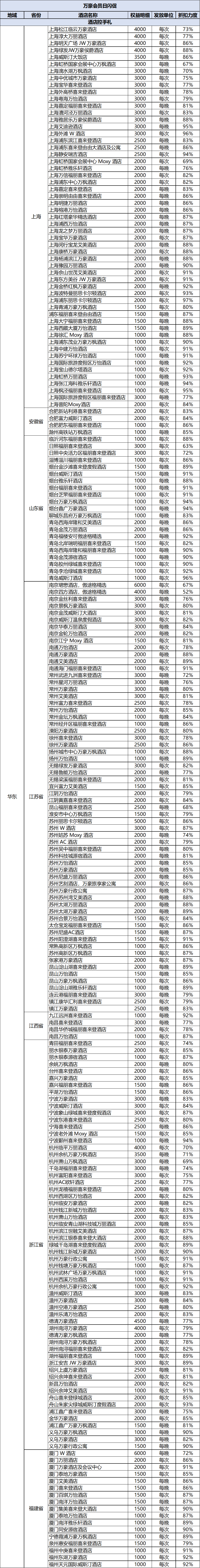 Club Med一价全包滑雪度假村涨价倒计时 万豪白金挑战2000元解锁
