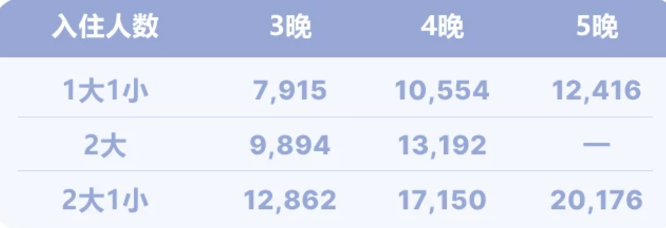 Club Med一价全包滑雪度假村涨价倒计时 万豪白金挑战2000元解锁