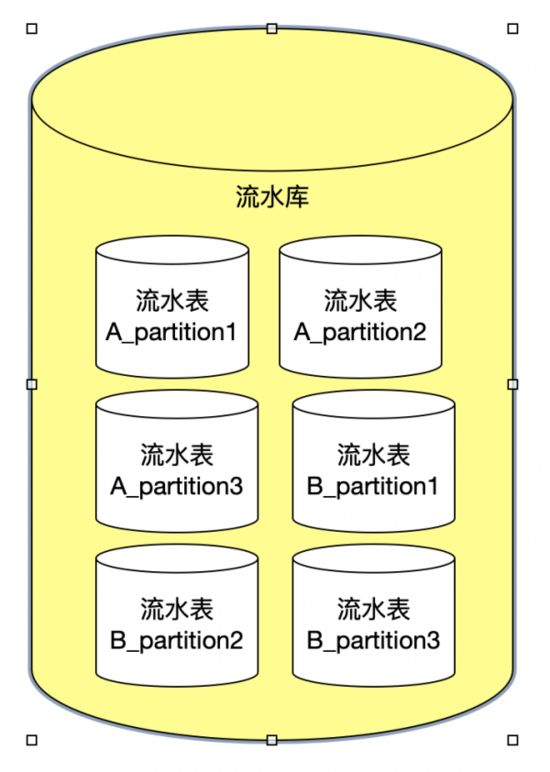 mysql数据库直接拷贝_steam游戏直接拷贝_mysql数据库直接拷贝