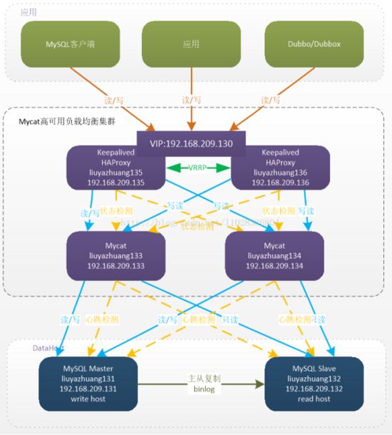 steam游戏直接拷贝_mysql数据库直接拷贝_mysql数据库直接拷贝