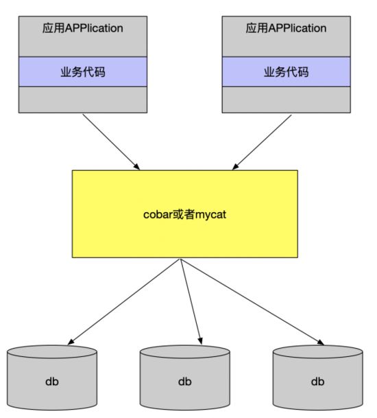 mysql数据库直接拷贝_steam游戏直接拷贝_mysql数据库直接拷贝