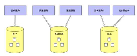 mysql数据库直接拷贝_mysql数据库直接拷贝_steam游戏直接拷贝