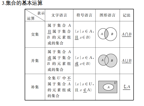 第一节集合 数学解题刘亮老师 微信公众号文章阅读 Wemp