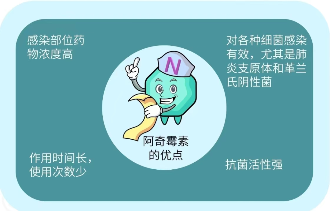 【健康科普】药知道—阿奇霉素干混悬剂