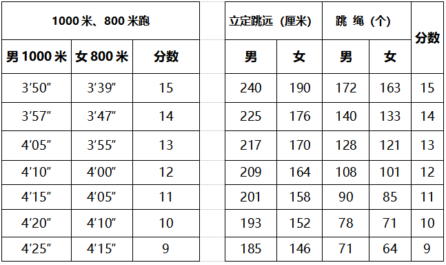 初中体育课篮球教案范文_初中体育课篮球教案模板_初中体育课篮球教案全集