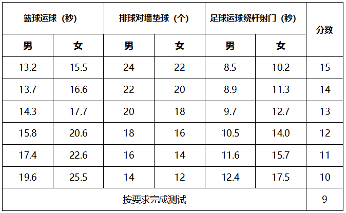 初中体育课篮球教案全集_初中体育课篮球教案范文_初中体育课篮球教案模板