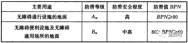 最新老年人建筑设计规范（老年人建筑设计规范2021）
