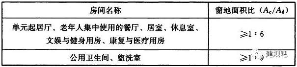 最新老年人建筑设计规范（老年人建筑设计规范2021）