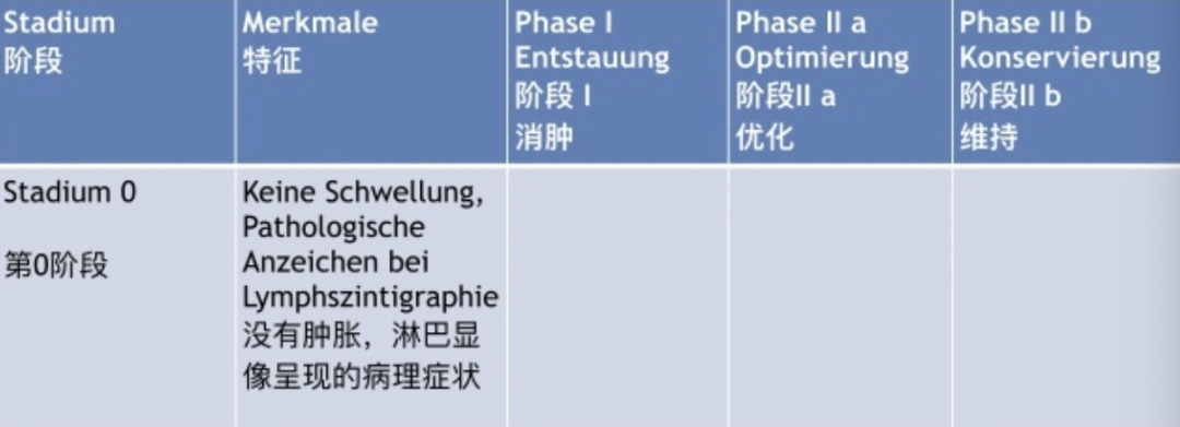 压力绷带为什么那么贵警惕这种“肿”！不敢乱运动！_https://www.jmylbn.com_新闻资讯_第8张