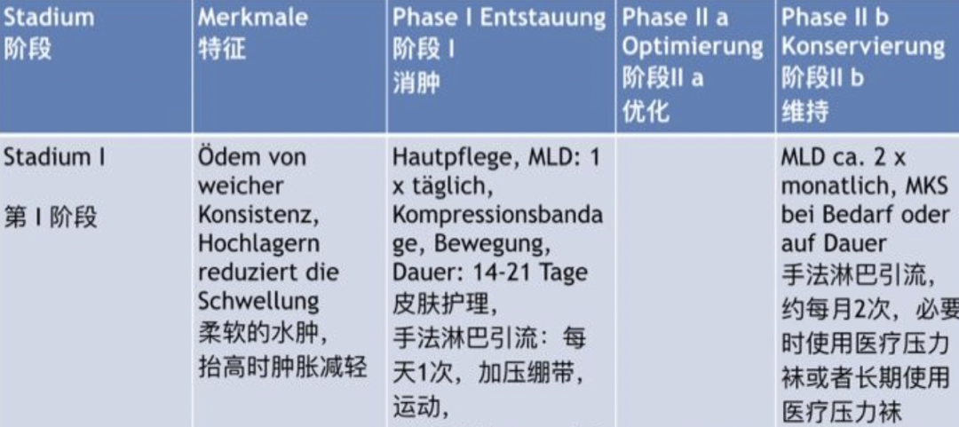 压力绷带为什么那么贵警惕这种“肿”！不敢乱运动！_https://www.jmylbn.com_新闻资讯_第9张