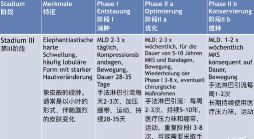 压力绷带为什么那么贵警惕这种“肿”！不敢乱运动！_https://www.jmylbn.com_新闻资讯_第11张