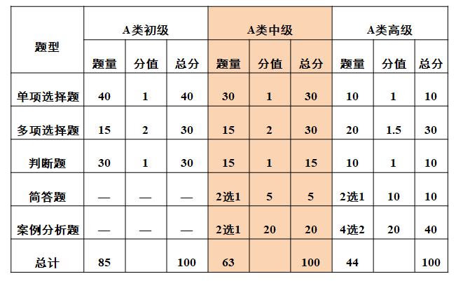 心得考试经验怎么写_考试心得和经验教训总结_考试经验心得