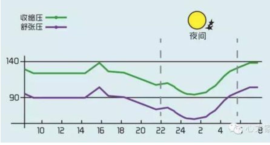 5.17世界高血壓日，你一定要克服十大錯誤 健康 第4張