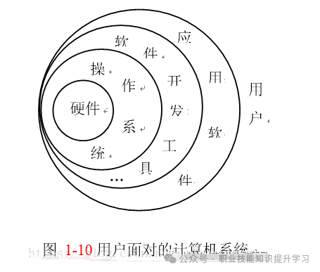 《计算机维修工》计算机组成和工作原理、计算机硬件系统、计算机日常维护、测量仪器和维修工具及故障诊断方法-职业技能等级证书考试学习