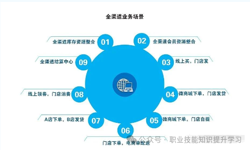 《互联网营销师》国际贸易网络营销分析、互联网营销方法、跨境电商交易、企业互联网营销的五大策略-职业技能等级证书考试学习