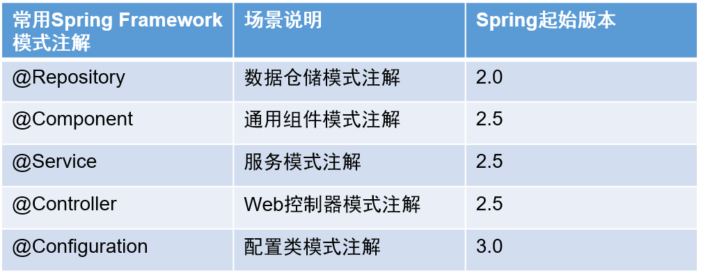 Spring Boot深度实践之自动装配 