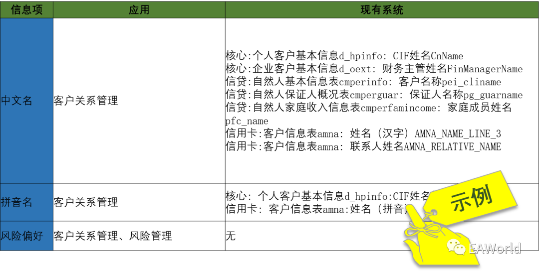 如何命名数据库_数据库命名规则_数据库表命名规范