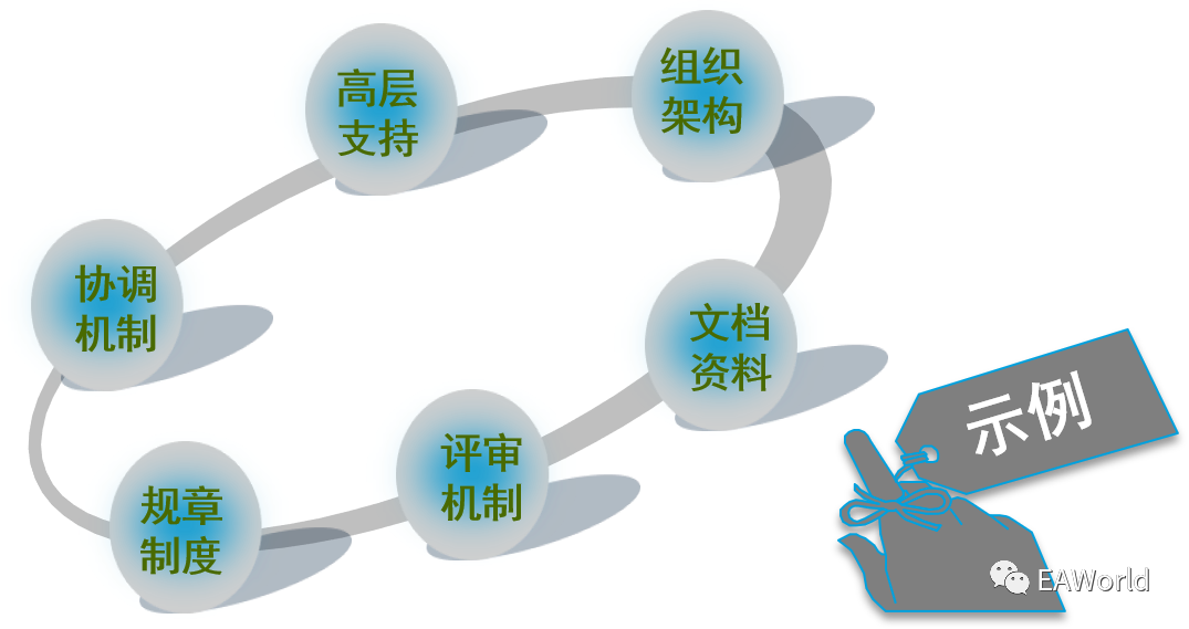 数据库表命名规范_如何命名数据库_数据库命名规则