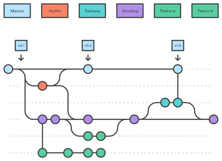 DevOps之代码模块设计浅析 