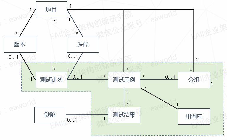 DevOps平台之测试管理设计 