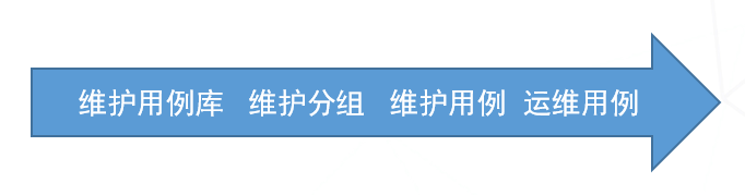 DevOps平台之测试管理设计 