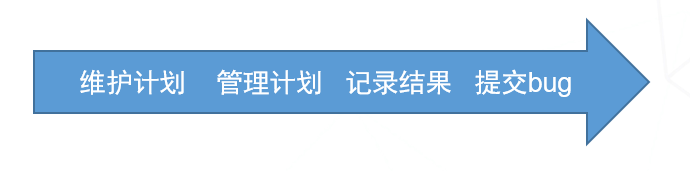 DevOps平台之测试管理设计 