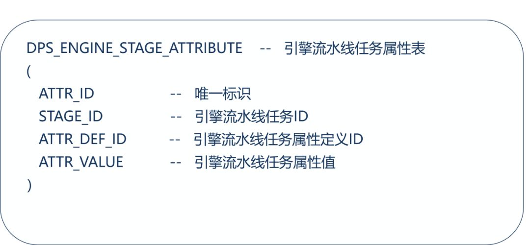 DevOps平台之一键发布设计 