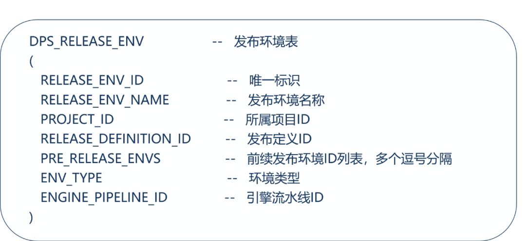 DevOps平台之一键发布设计 