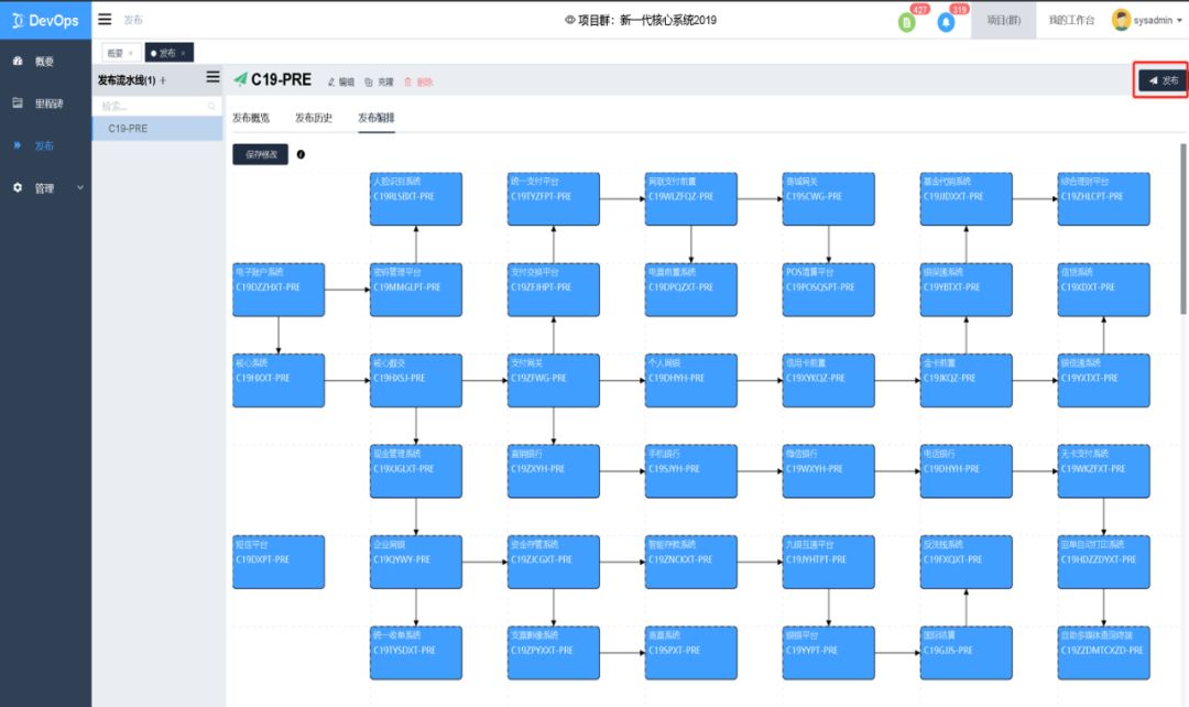 DevOps平台之一键发布设计 