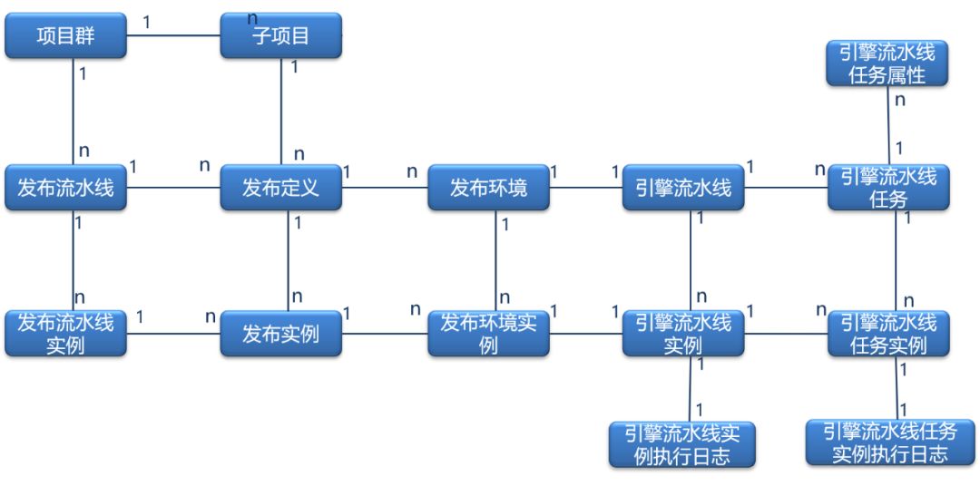 DevOps平台之一键发布设计 