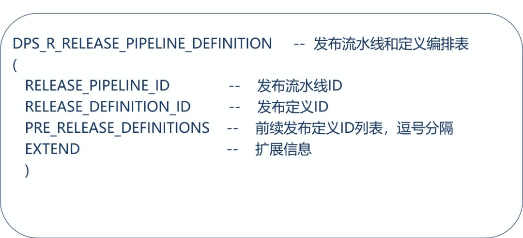 DevOps平台之一键发布设计 