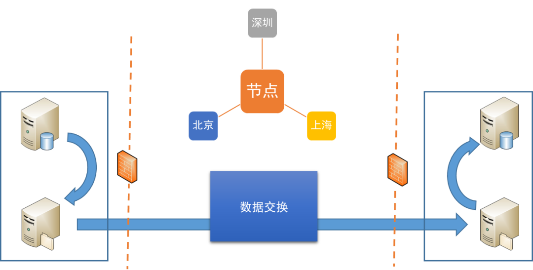 数据交换过程详解_站长教程网