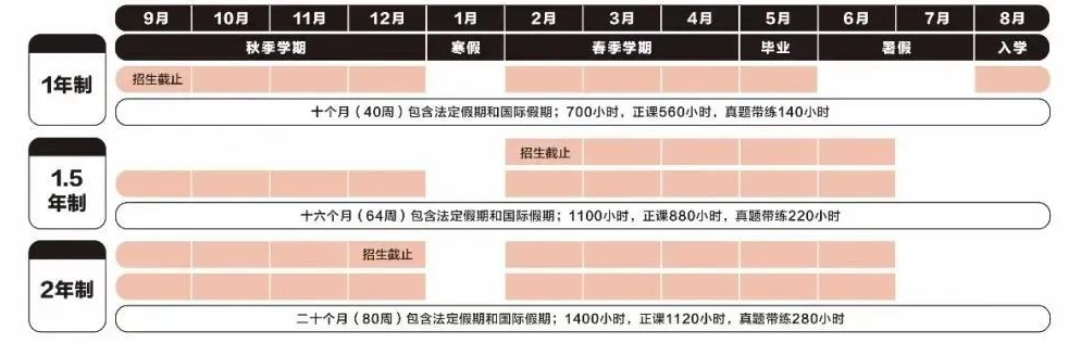 alevel培训机构哪家好_儿童编程哪家培训机构好_考编哪个培训机构好