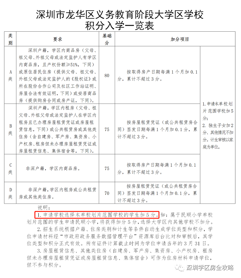 取消学区房2021年_2019教育部学区房取消_教育部关于取消学区房