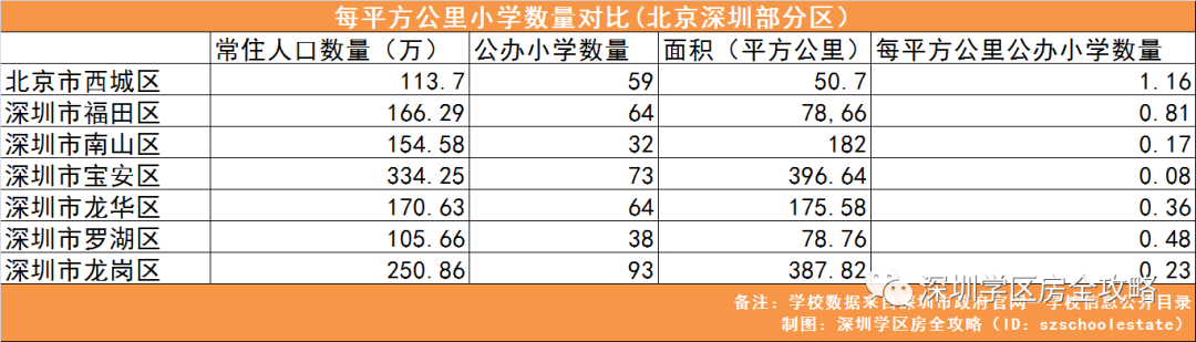 教育部关于取消学区房_取消学区房2021年_2019教育部学区房取消