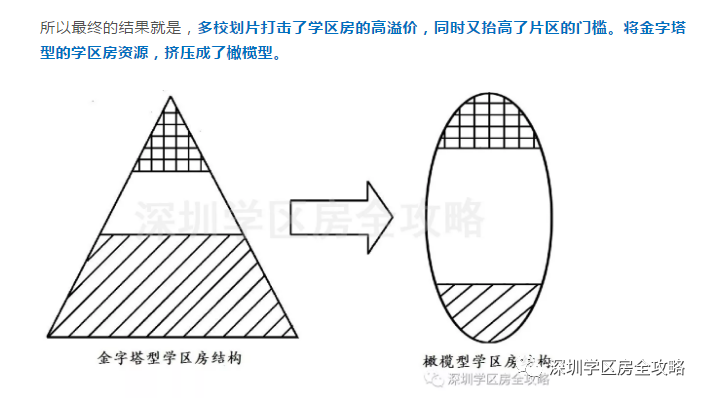 2019教育部学区房取消_教育部关于取消学区房_取消学区房2021年