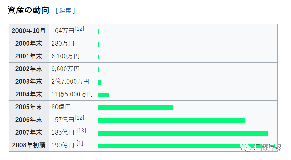 8年 我日内交易赚了1 5亿美金 现在仍吃拉面度日 含视频 汇商传媒 微信公众号文章阅读 Wemp