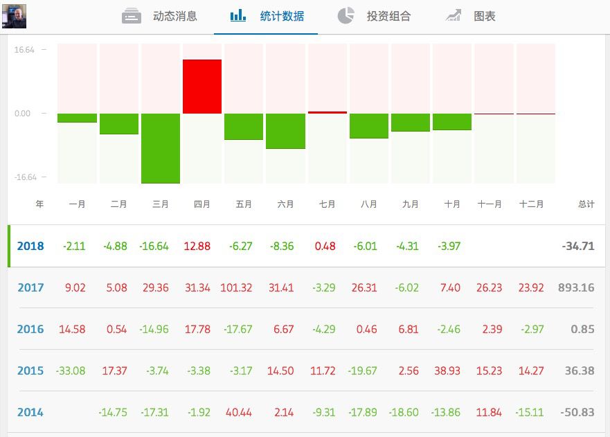 白天他在街边卖汉堡，晚上则成交易1275万美元账户的大牛！