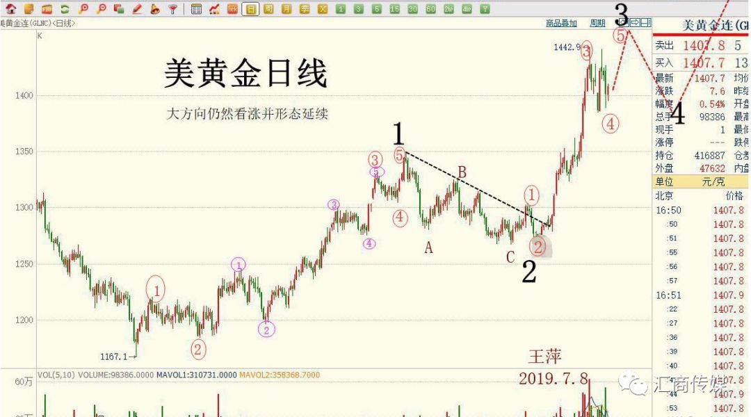 当行情创下新高或新低后，应该怎么做？
