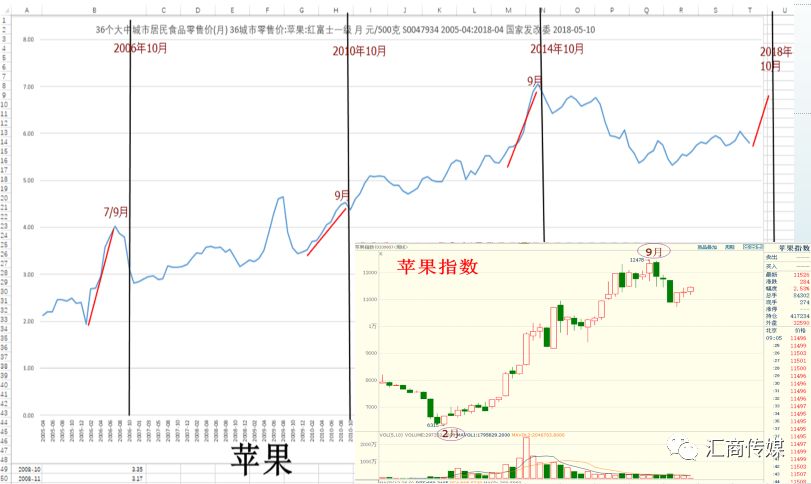 千万级资金操盘手解读周期的奥秘