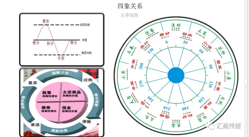 千万级资金操盘手解读周期的奥秘