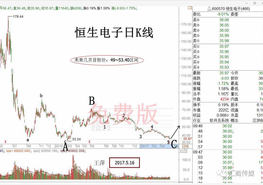 国内女操盘手的顶尖分析方法和研究体系
