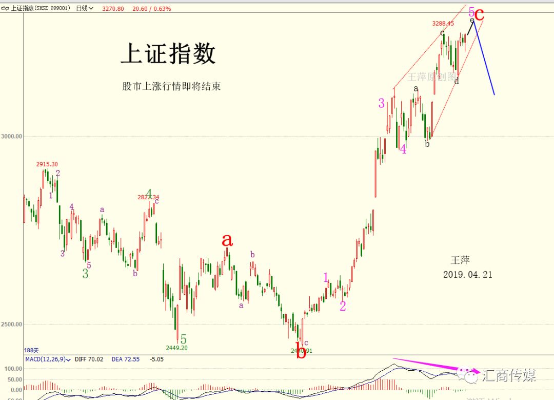国内女操盘手的顶尖分析方法和研究体系