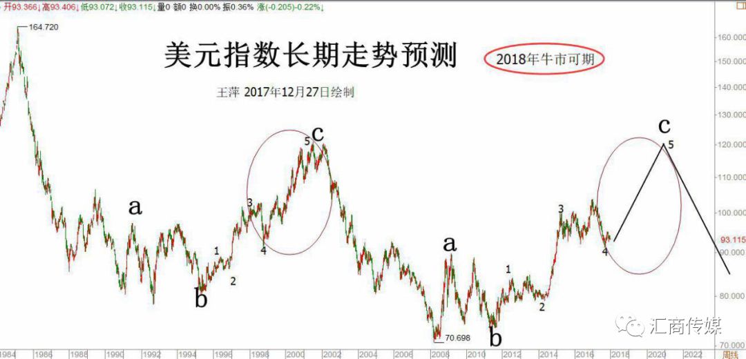 国内女操盘手的顶尖分析方法和研究体系