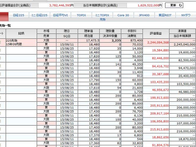 最牛散户！一次恐慌性抛盘后成功抄底，他轻松盈利3400万美金